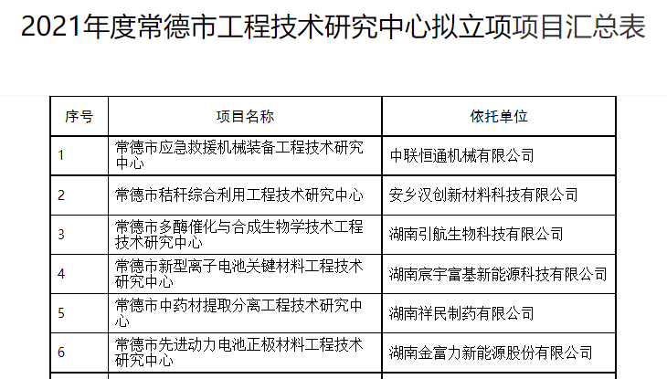 常德市工程技術(shù)研究中心匯總表