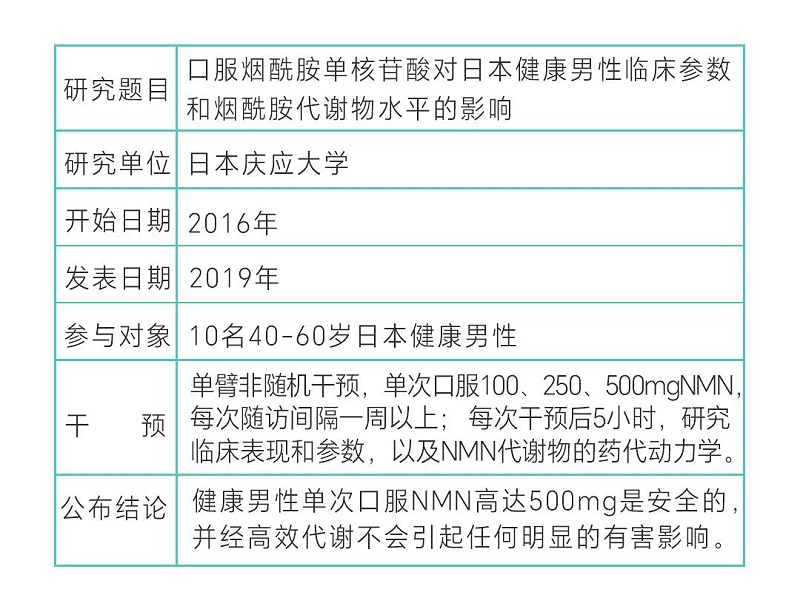 NMN安全性試驗(yàn)_02